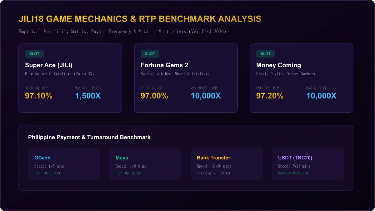 JILI18 Game Mechanics, RTP Multipliers, and GCash Speed Comparison Chart